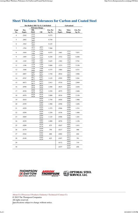 sheet metal tolerances thickness|sheet metal thickness tolerance standard.